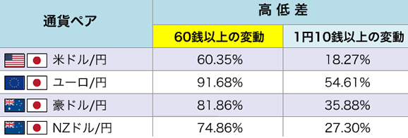 トラリピ 戦略