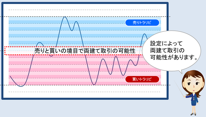 トラリピ 両建て ヘッジ