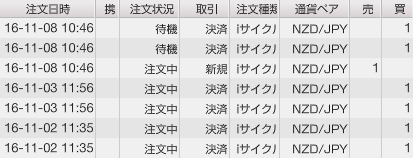 iサイクル注文