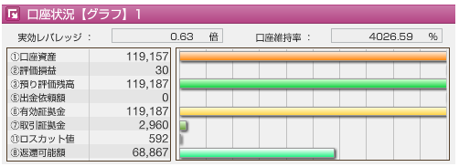 iサイクル