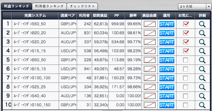 ループイフダン 攻略