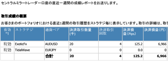 セントラル短資 ミラートレーダー