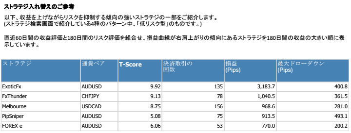 セントラル短資 ミラートレーダー 攻略