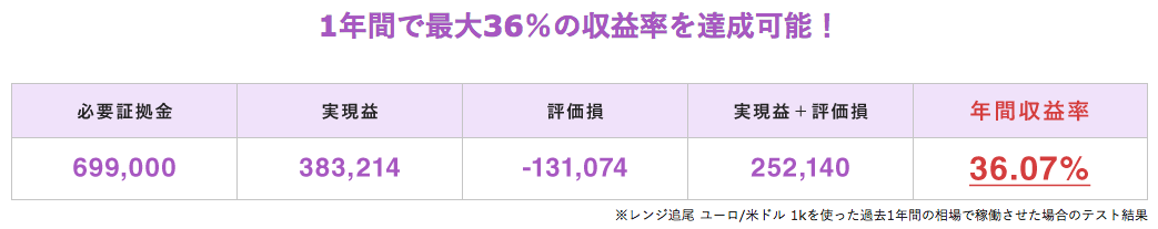 トライオート 追尾