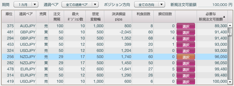 iサイクル注文 検証