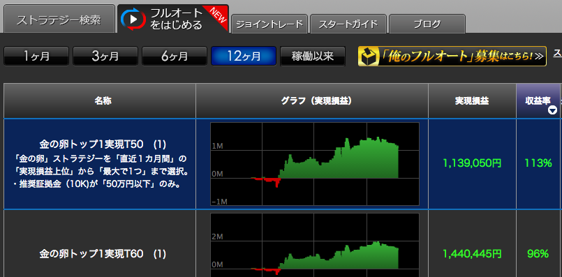 FX 自動売買 ランキング