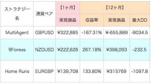 シストレ24 HOME runs