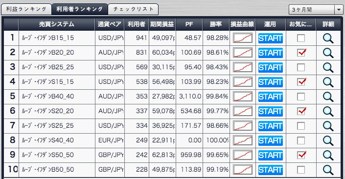 ループイフダン 戦略