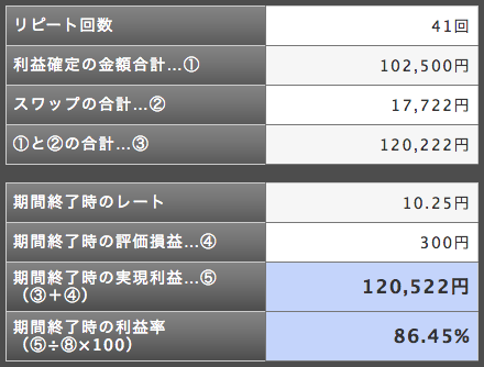 トラリピ ランド 利益