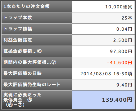 トラリピ ランド 設定