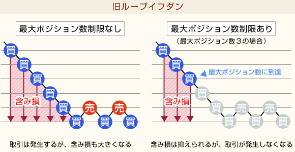 ループイフダン ポジション