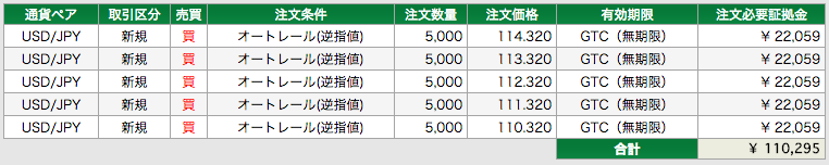 オートレール 設定