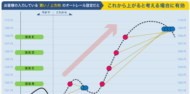 順張り fx