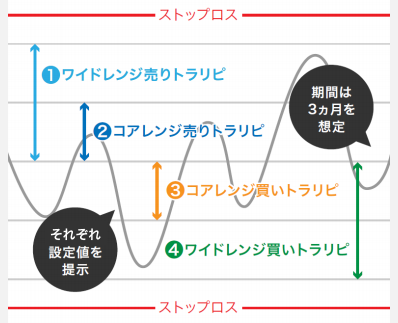 トラリピプロモデル