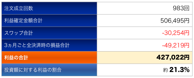 トラリピプロモデル 利益