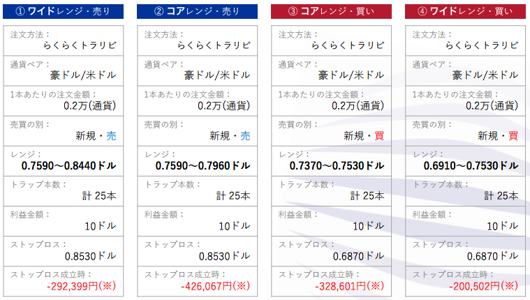 トラリピプロモデル 注文