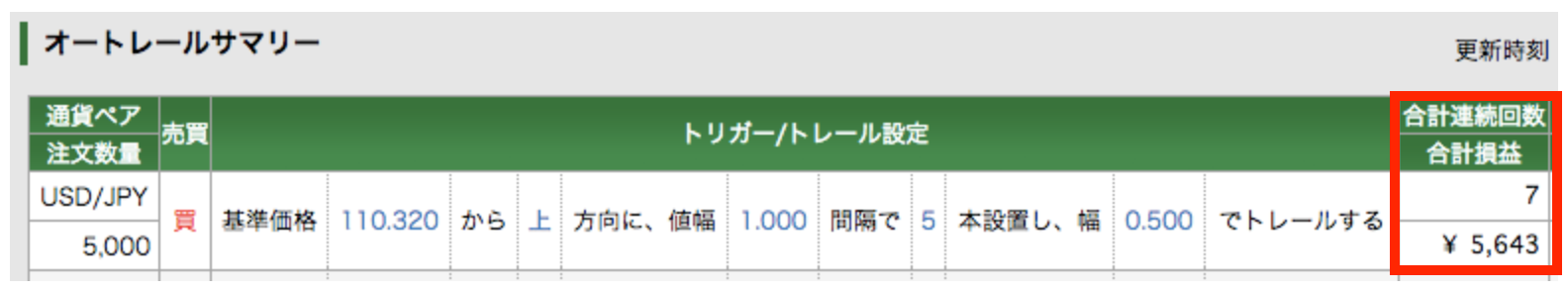 オートレールの検証（5000円の利益）