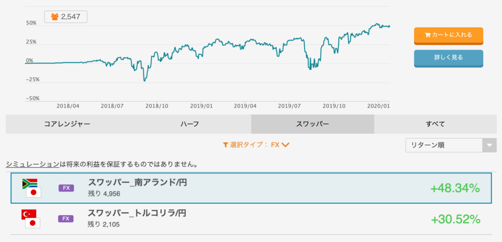 スワッパー（スワップポイント狙いの売買ロジック）