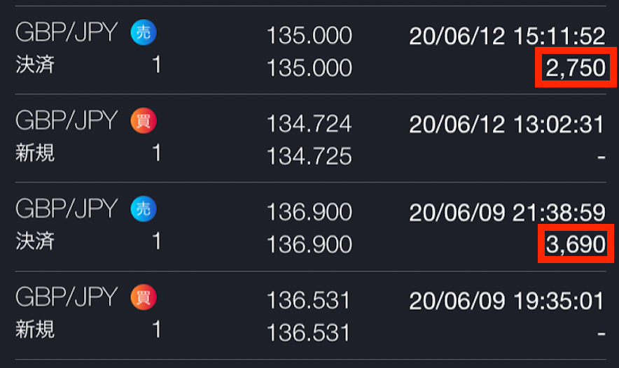 ポンド円の決済利益一覧